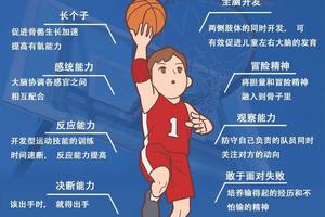  为什么篮球教练需要重视球员轮换的重要性：策略与实践